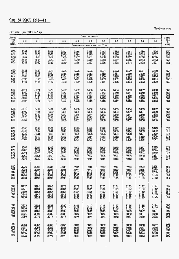 Страница 55 ГОСТ 3295-73