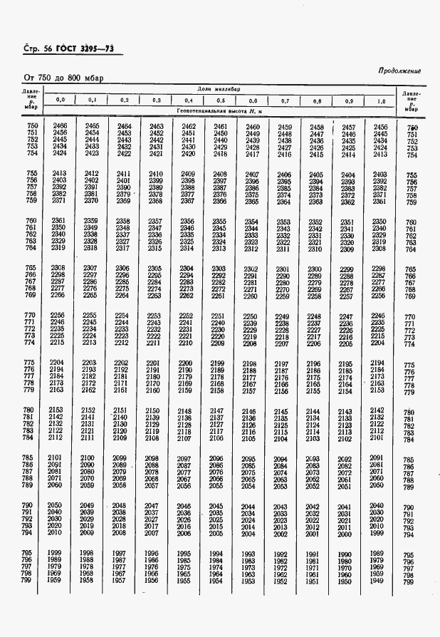 Страница 57 ГОСТ 3295-73