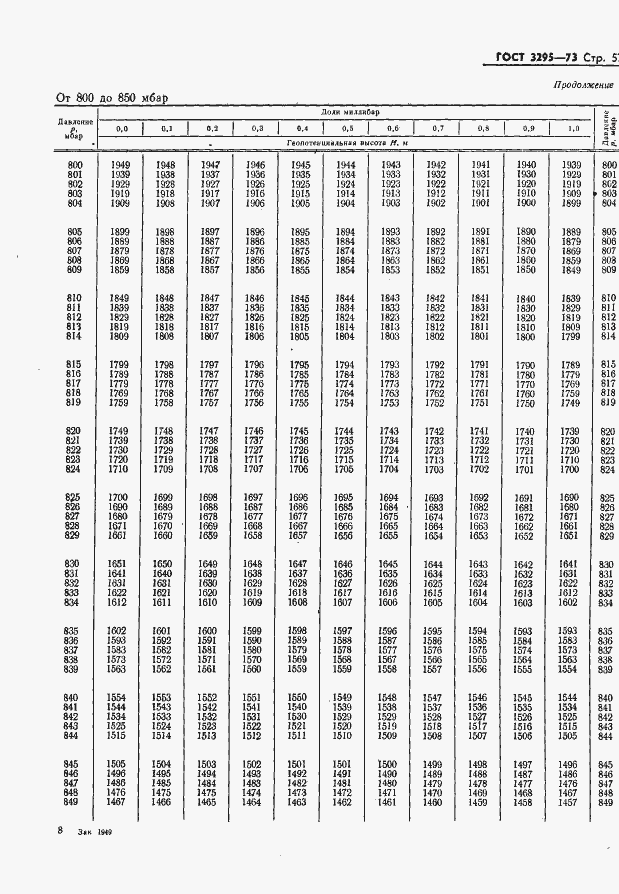 Страница 58 ГОСТ 3295-73