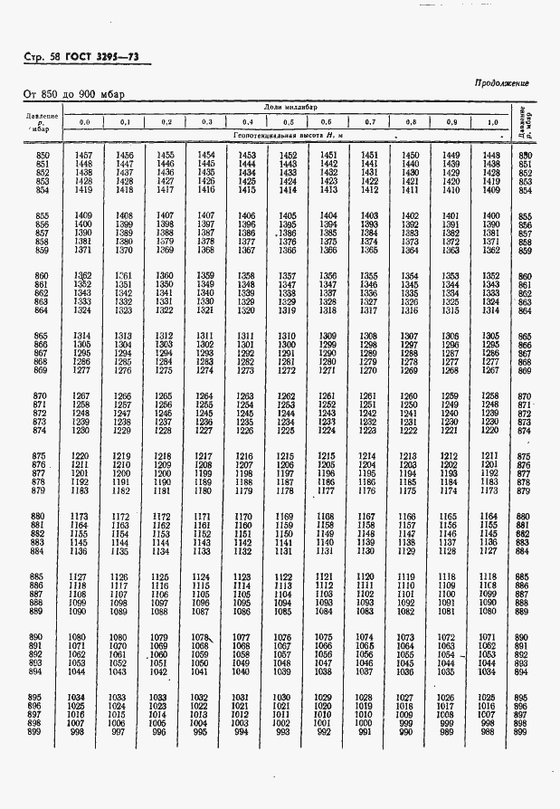 Страница 59 ГОСТ 3295-73