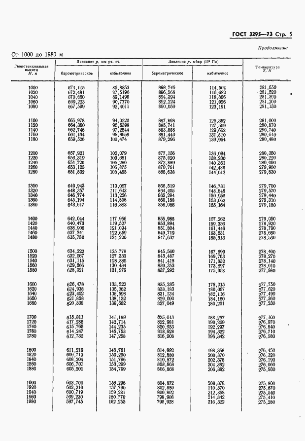 Страница 6 ГОСТ 3295-73