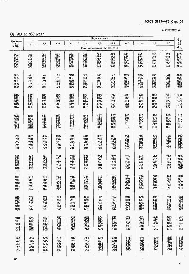 Страница 60 ГОСТ 3295-73