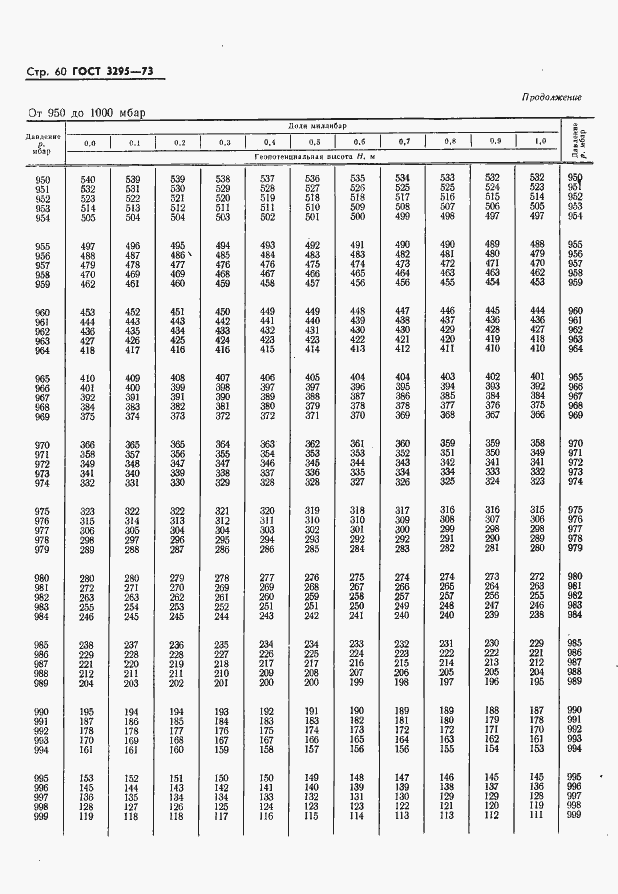 Страница 61 ГОСТ 3295-73