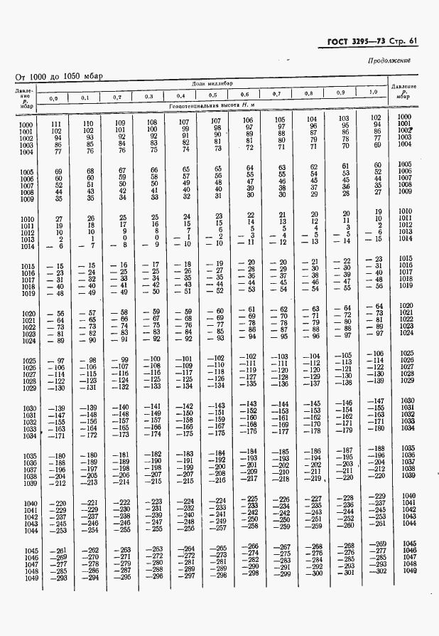 Страница 62 ГОСТ 3295-73