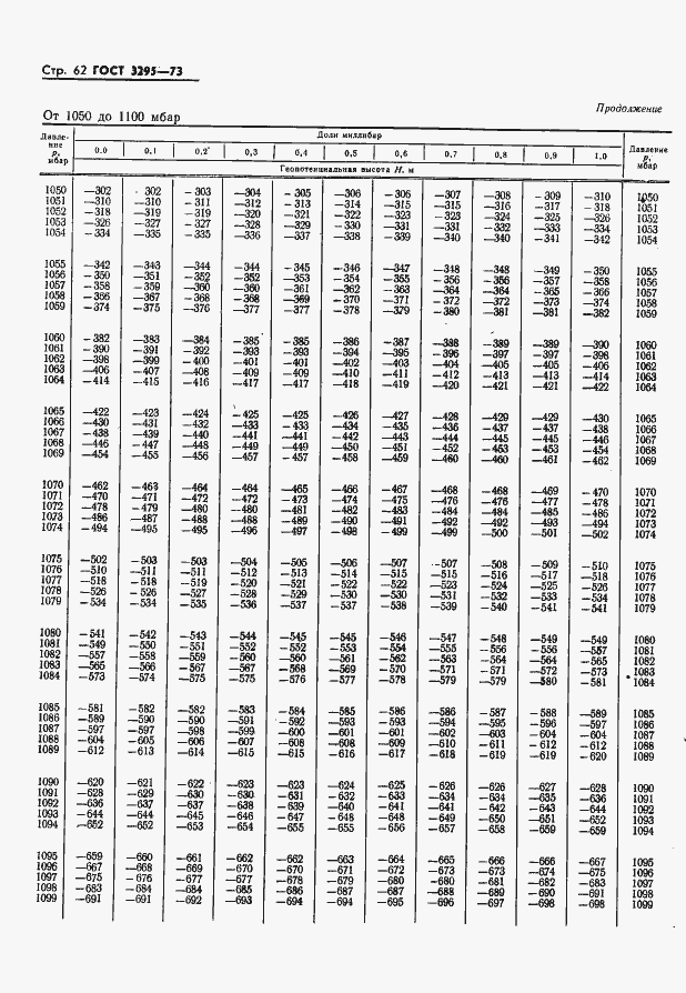 Страница 63 ГОСТ 3295-73