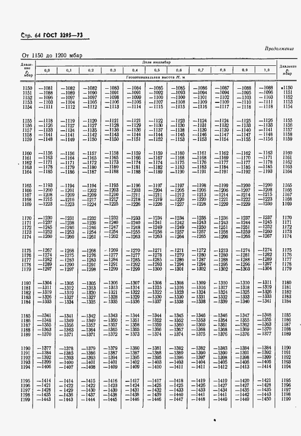 Страница 65 ГОСТ 3295-73