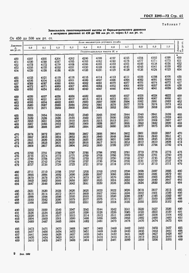 Страница 66 ГОСТ 3295-73