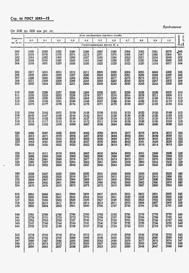 Страница 67 ГОСТ 3295-73