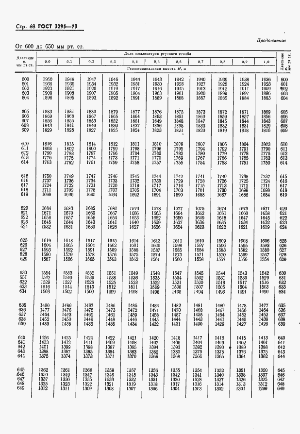 Страница 69 ГОСТ 3295-73