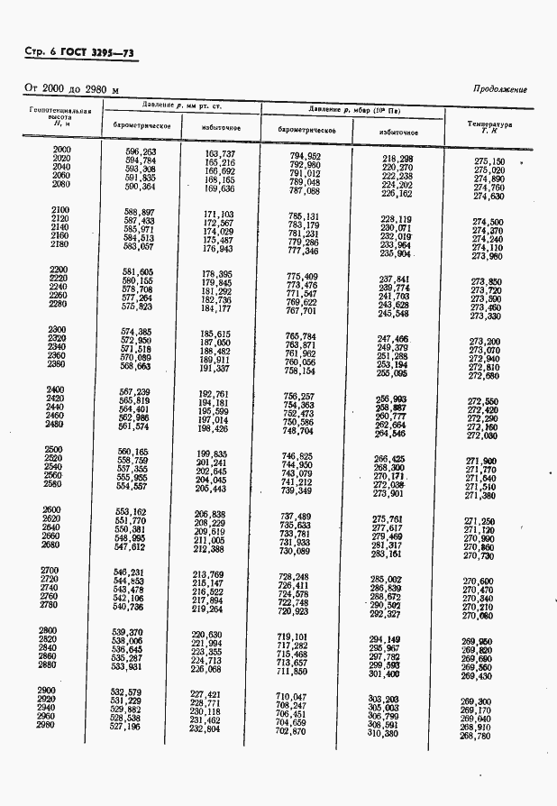 Страница 7 ГОСТ 3295-73