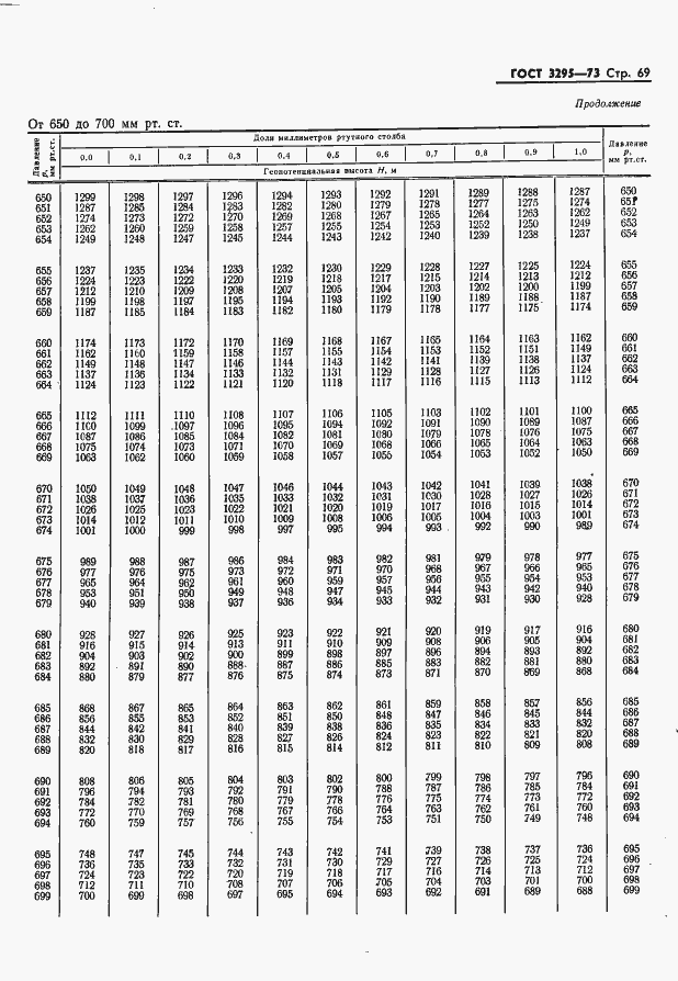 Страница 70 ГОСТ 3295-73