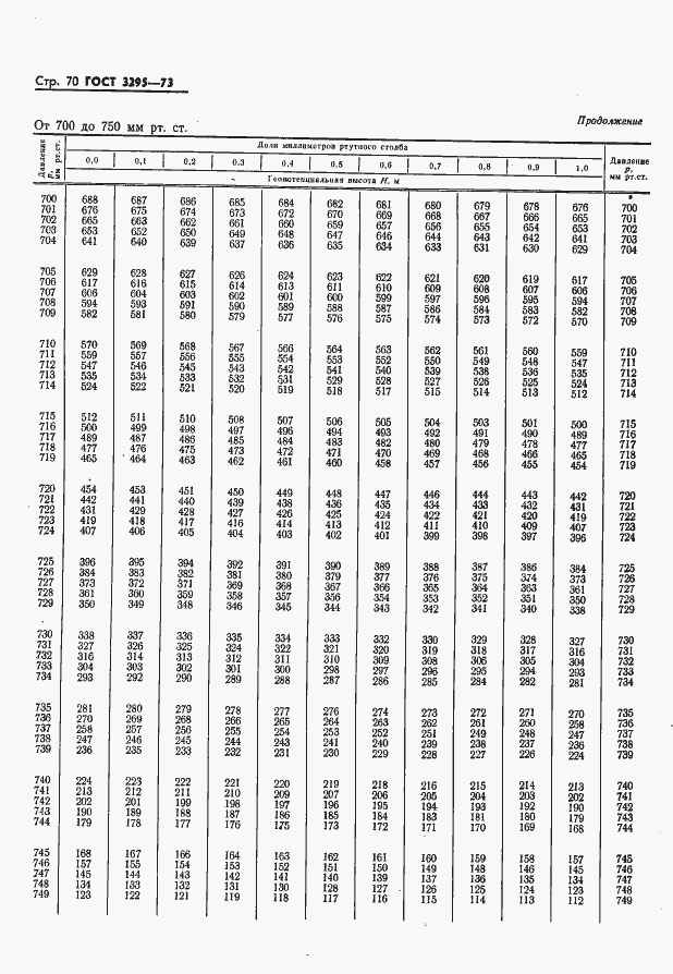 Страница 71 ГОСТ 3295-73