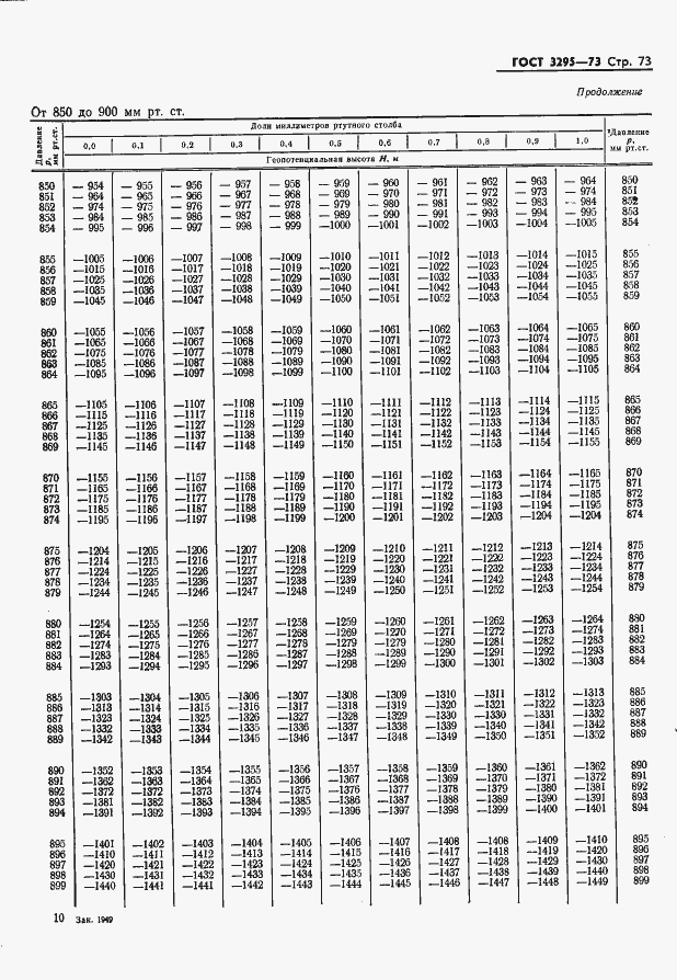Страница 74 ГОСТ 3295-73
