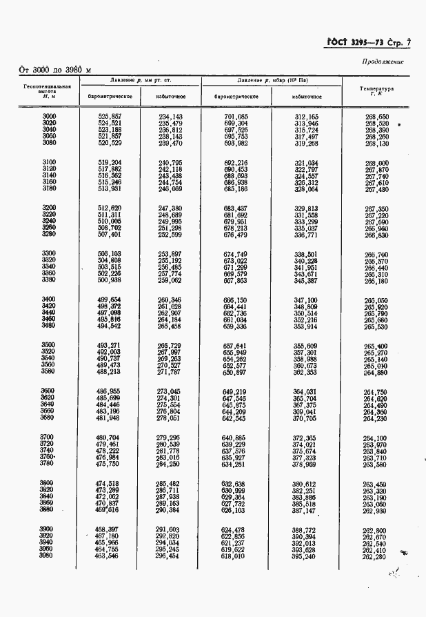 Страница 8 ГОСТ 3295-73