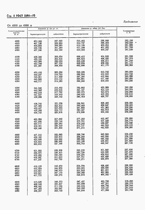 Страница 9 ГОСТ 3295-73