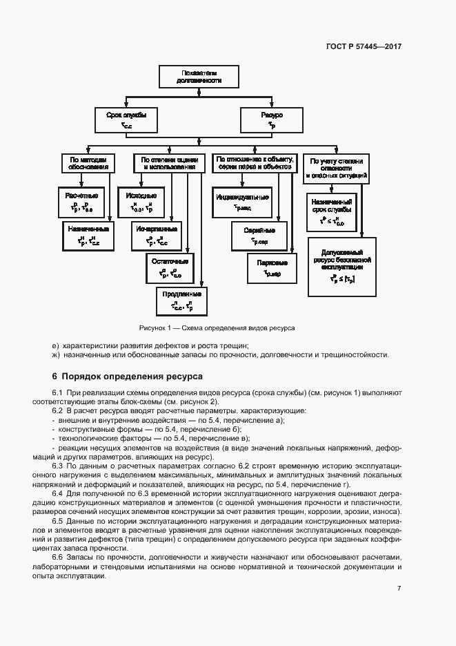 Страница 11 ГОСТ Р 57445-2017