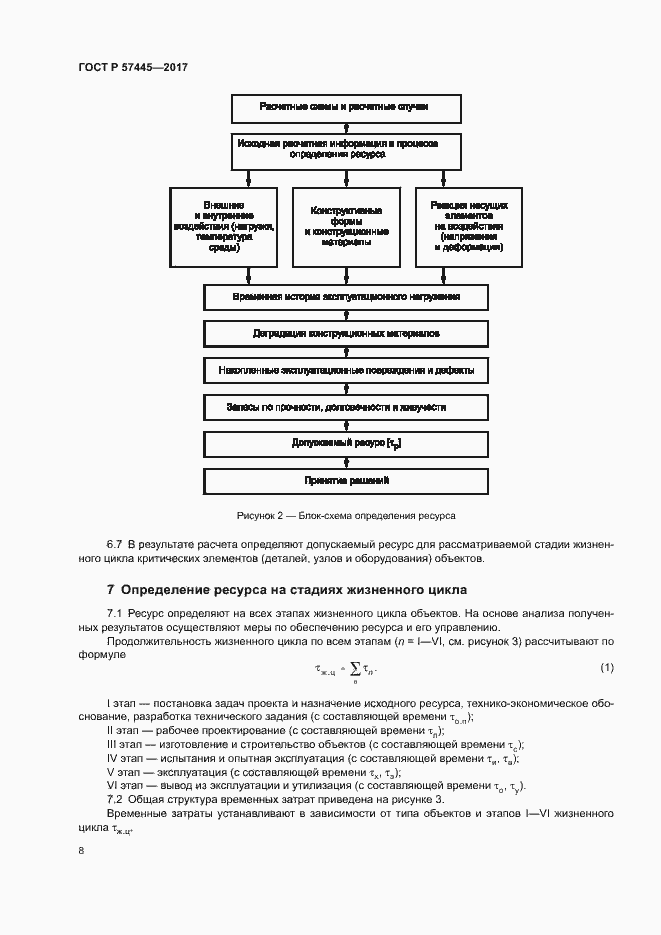 Страница 12 ГОСТ Р 57445-2017