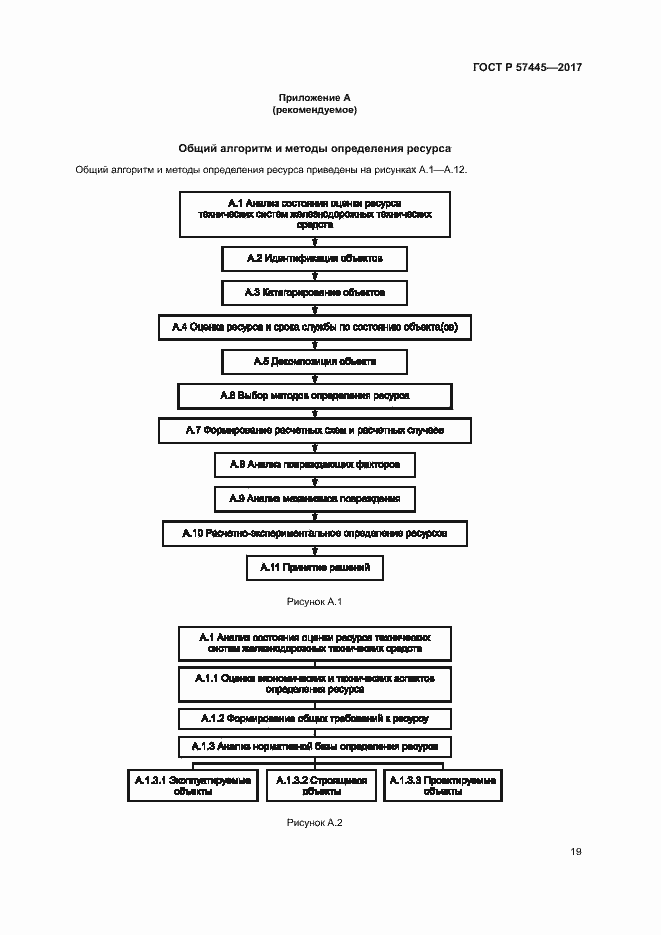 Страница 23 ГОСТ Р 57445-2017