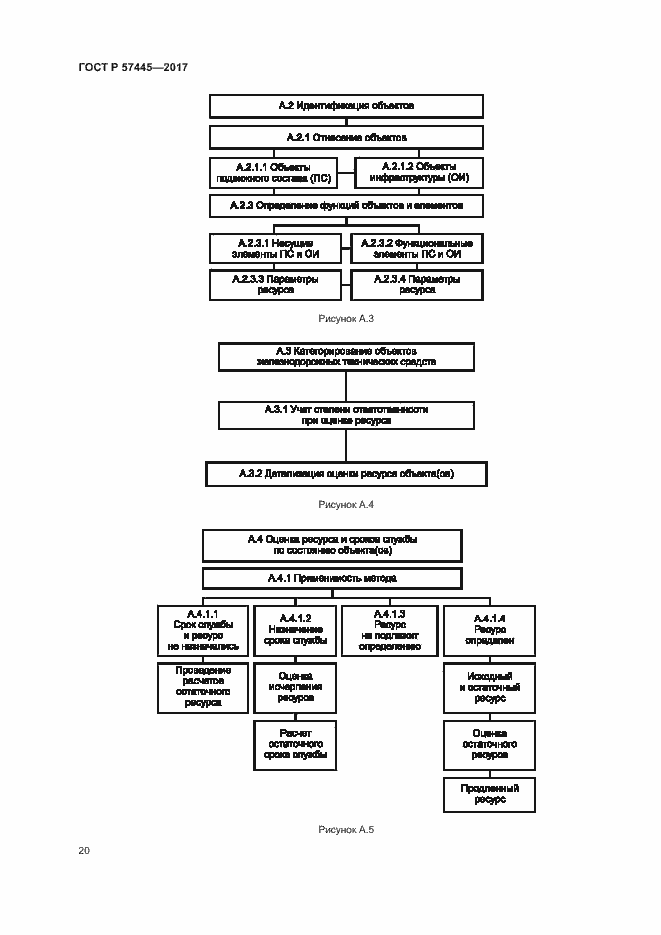 Страница 24 ГОСТ Р 57445-2017