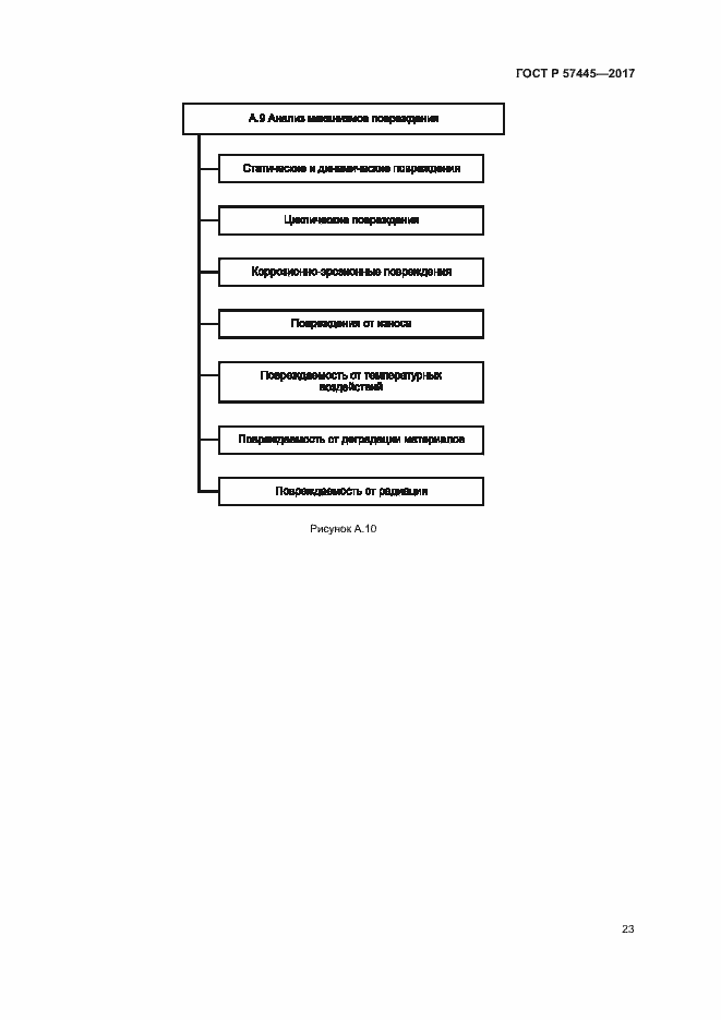 Страница 27 ГОСТ Р 57445-2017