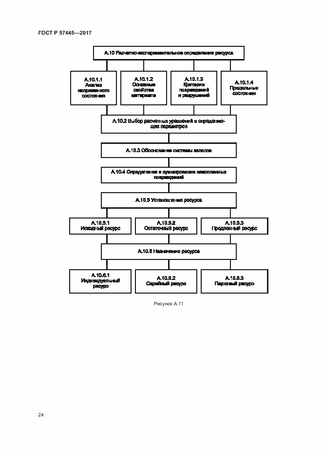 Страница 28 ГОСТ Р 57445-2017