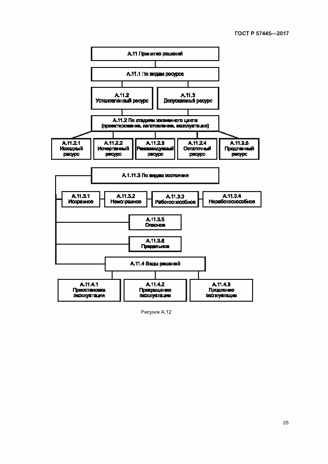 Страница 29 ГОСТ Р 57445-2017
