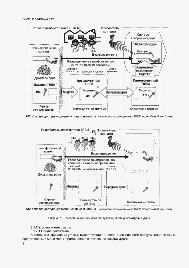 Страница 14 ГОСТ Р 57450-2017