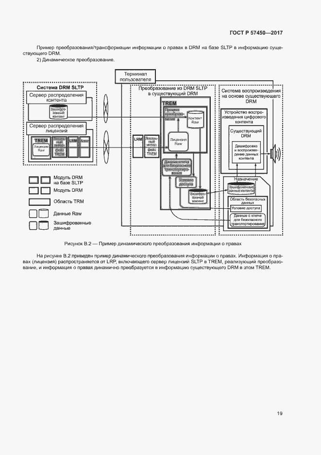 Страница 25 ГОСТ Р 57450-2017