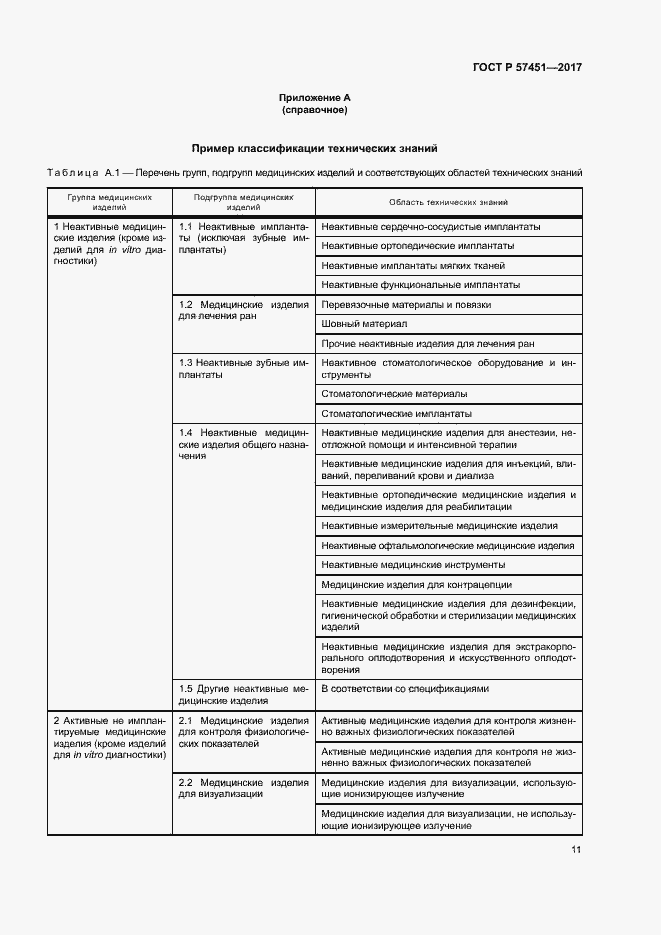 Страница 15 ГОСТ Р 57451-2017