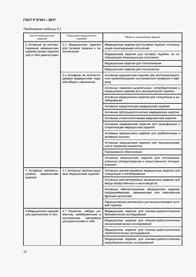 Страница 16 ГОСТ Р 57451-2017