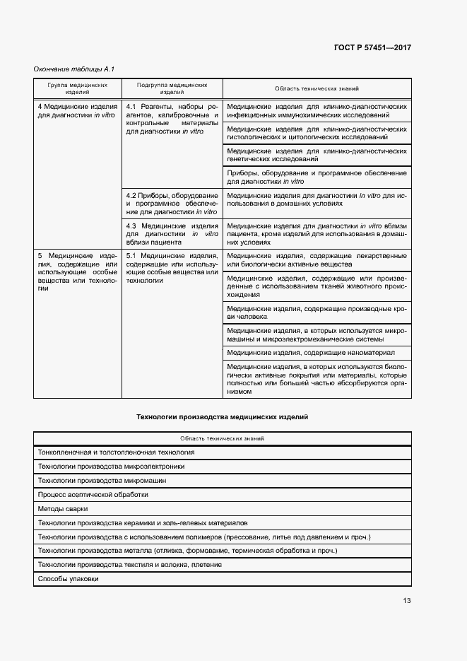 Страница 17 ГОСТ Р 57451-2017