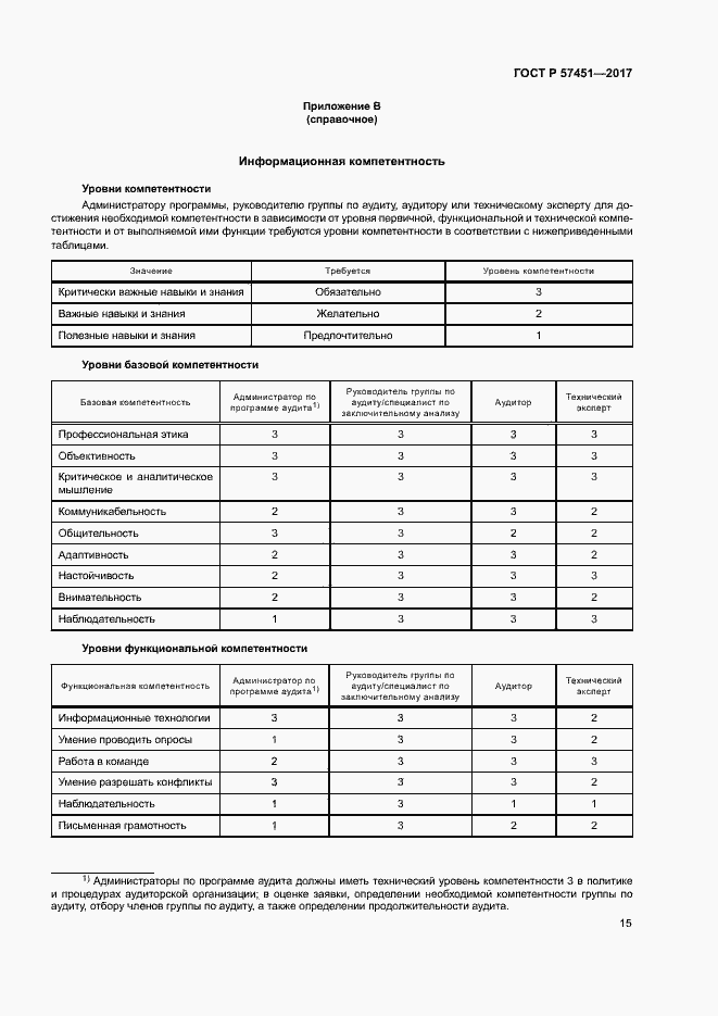 Страница 19 ГОСТ Р 57451-2017