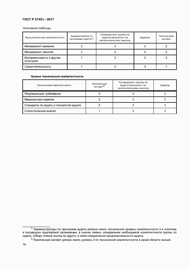 Страница 20 ГОСТ Р 57451-2017