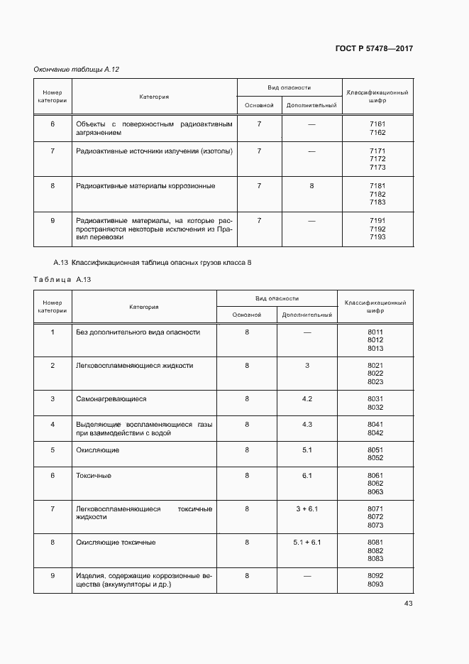 Страница 46 ГОСТ Р 57478-2017