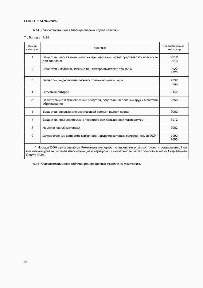Страница 47 ГОСТ Р 57478-2017