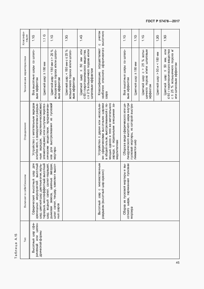 Страница 48 ГОСТ Р 57478-2017