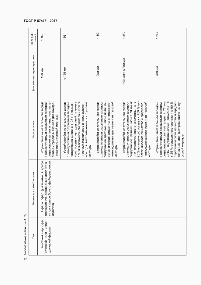 Страница 49 ГОСТ Р 57478-2017