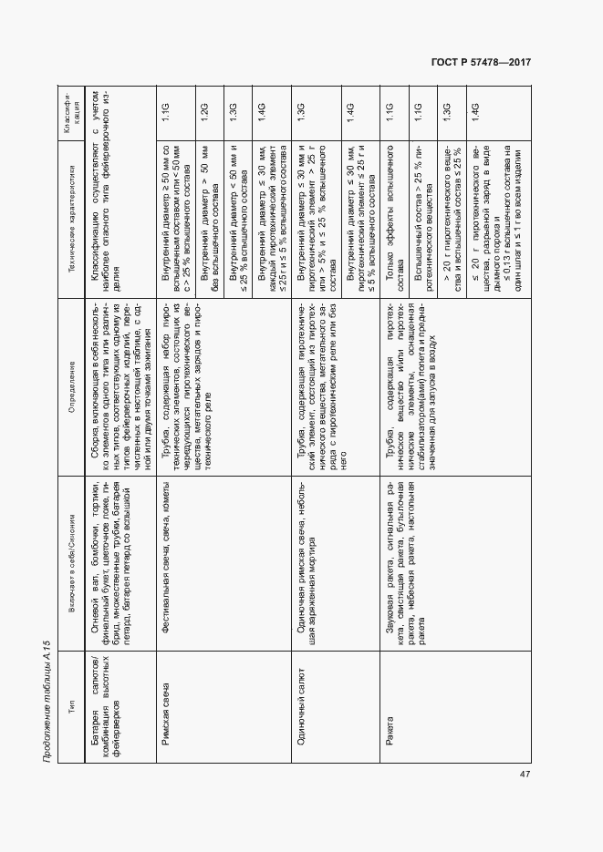 Страница 50 ГОСТ Р 57478-2017