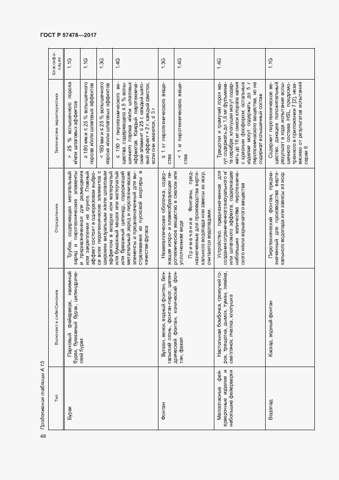Страница 51 ГОСТ Р 57478-2017