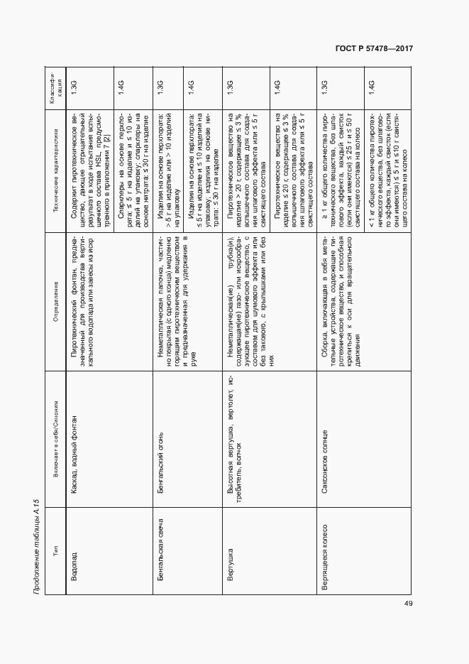 Страница 52 ГОСТ Р 57478-2017