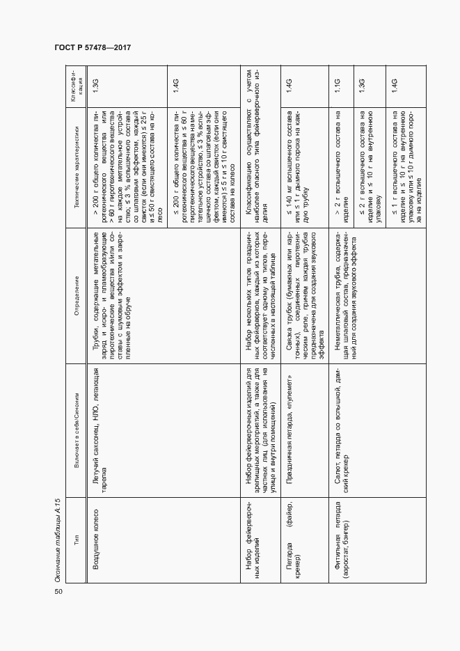 Страница 53 ГОСТ Р 57478-2017