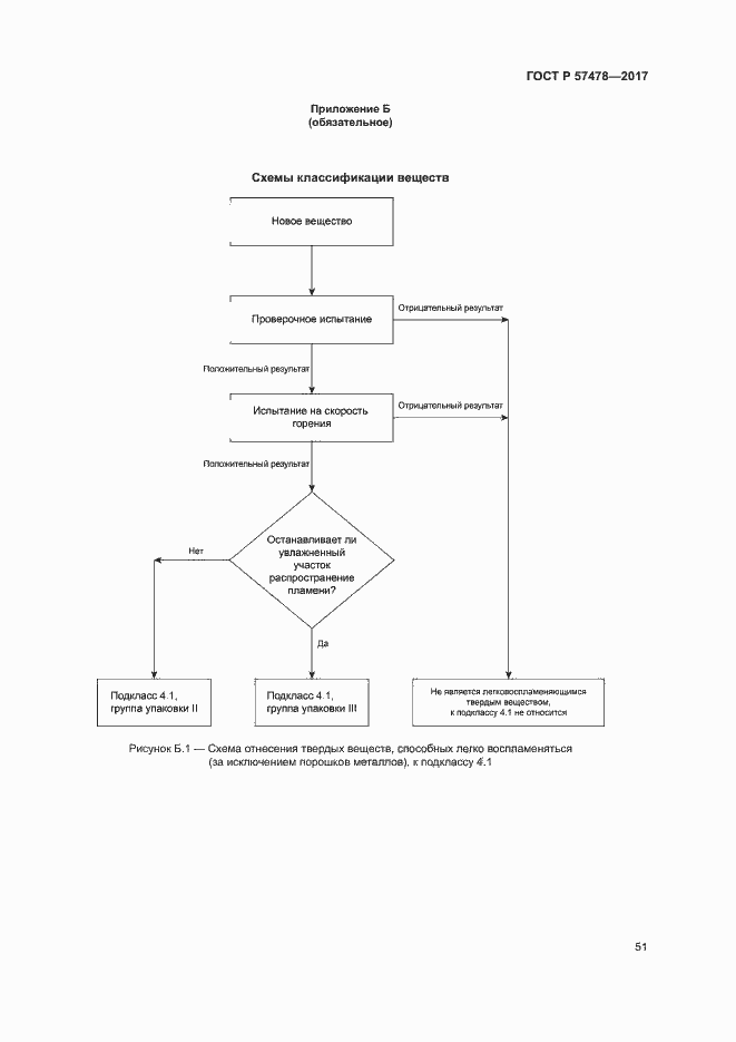 Страница 54 ГОСТ Р 57478-2017