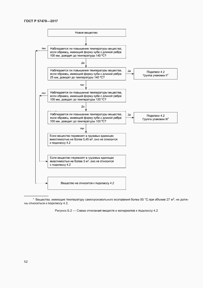 Страница 55 ГОСТ Р 57478-2017