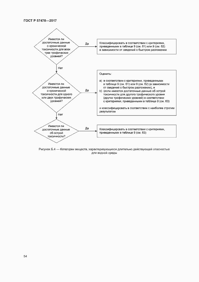 Страница 57 ГОСТ Р 57478-2017