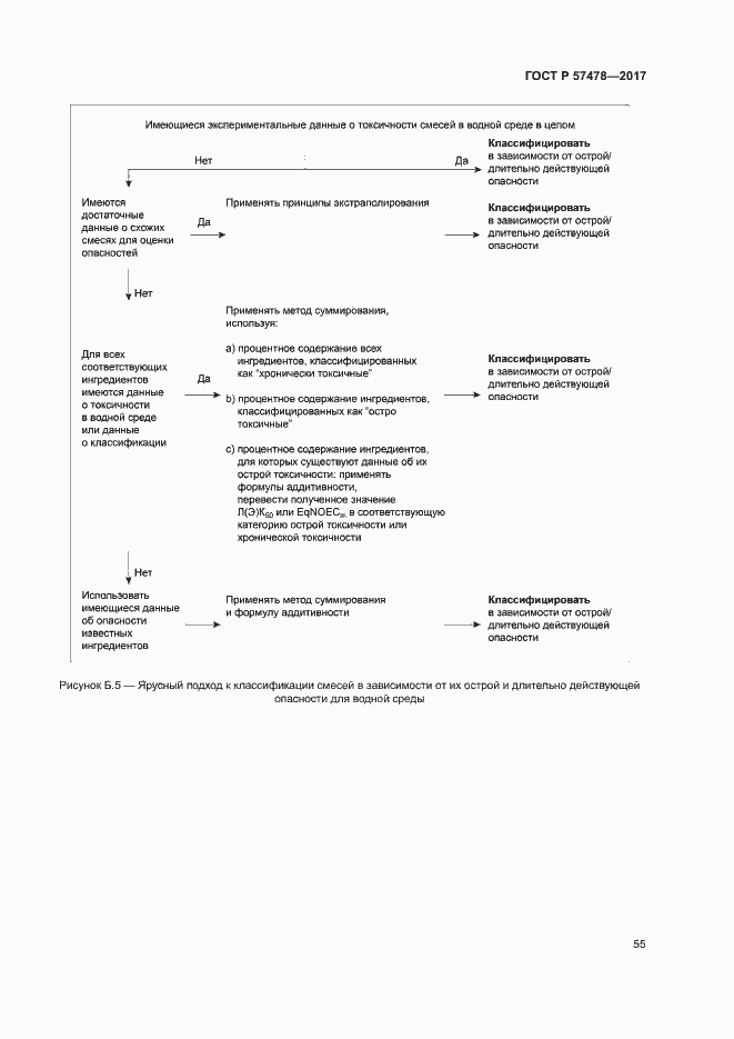Страница 58 ГОСТ Р 57478-2017