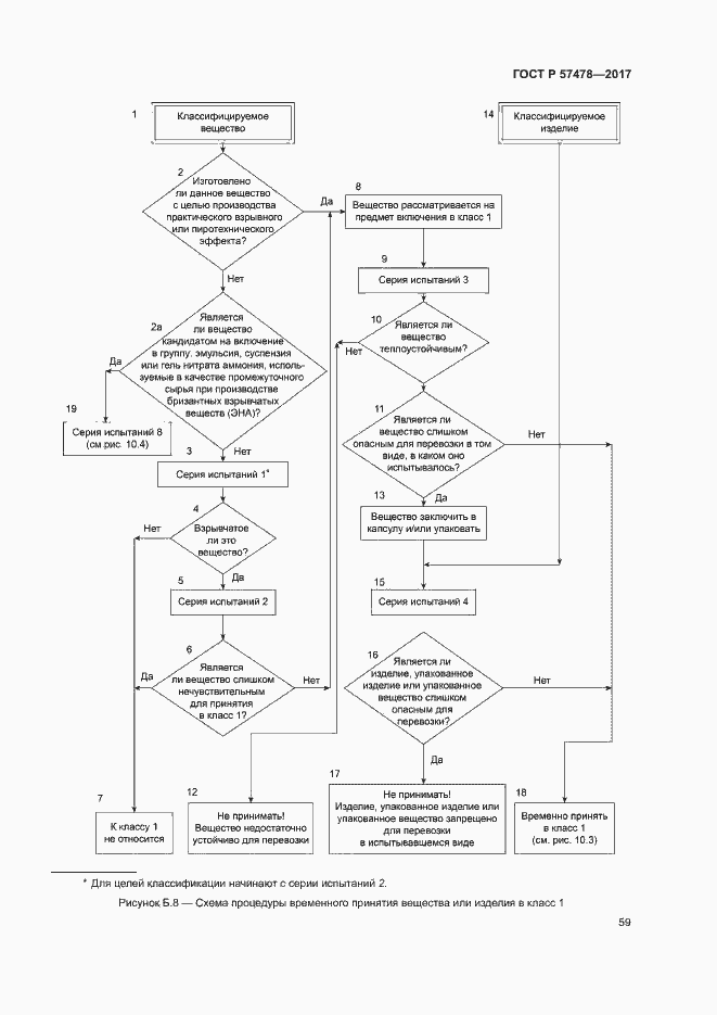 Страница 62 ГОСТ Р 57478-2017