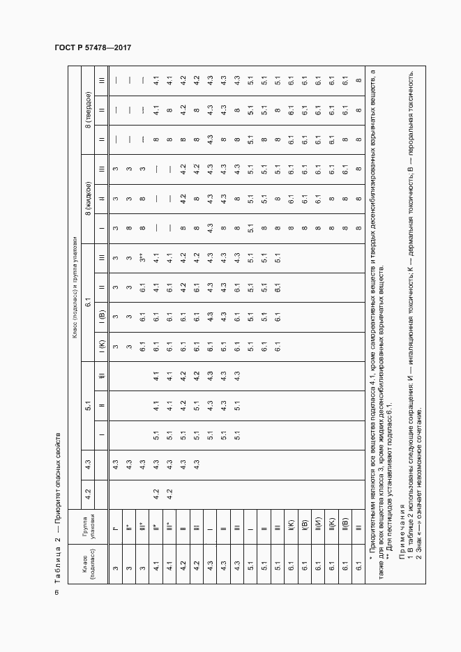 Страница 9 ГОСТ Р 57478-2017