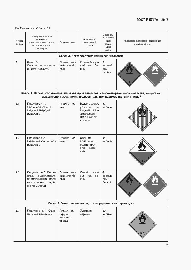 Страница 10 ГОСТ Р 57479-2017