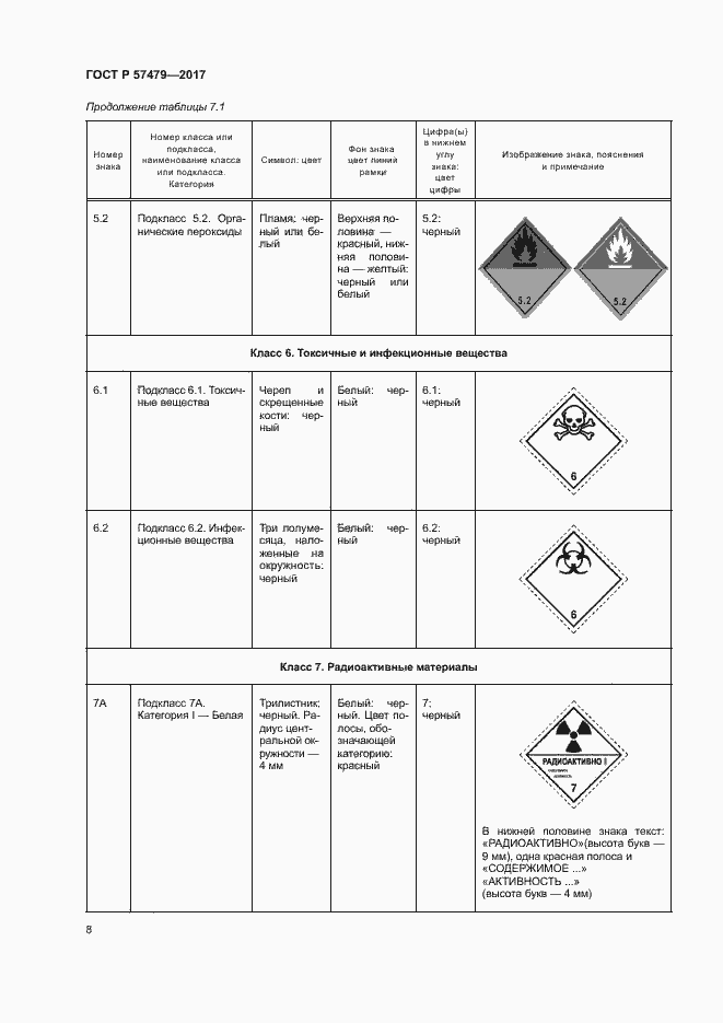 Страница 11 ГОСТ Р 57479-2017