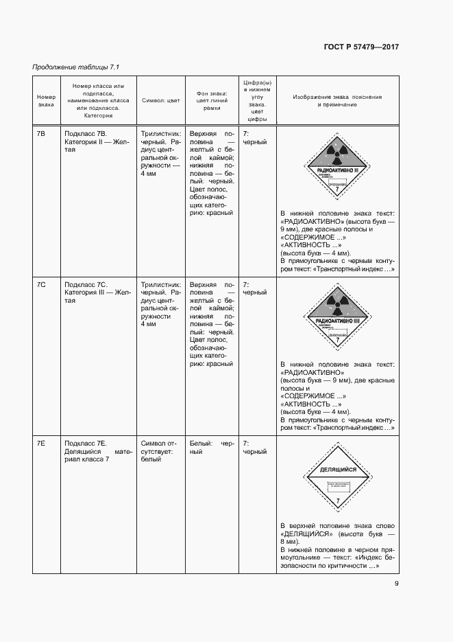 Страница 12 ГОСТ Р 57479-2017
